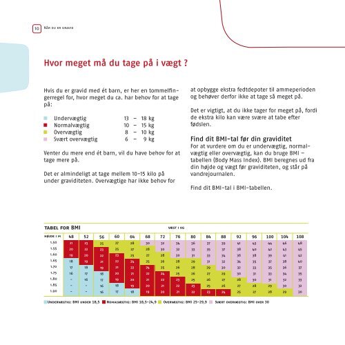 Råd om mad og motion når du er gravid - Sundhedsstyrelsen