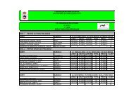 Clasificacion fase 1.pdf - Federación Navarra de Hípica