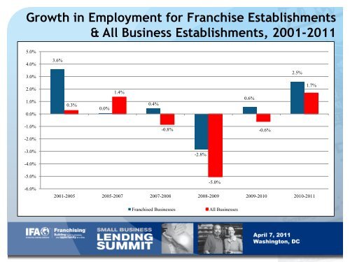 Linking Franchise Success with Economic Growth and Net Job ...