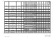 Essener Heimliste - Frauenportal Essen