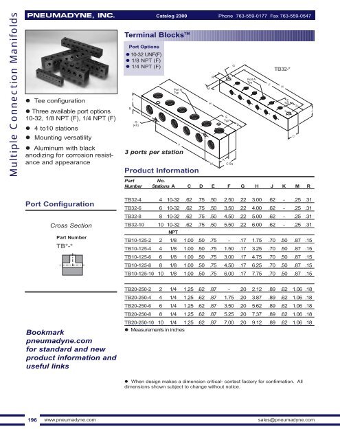 Manifolds - Fluidraulics Inc