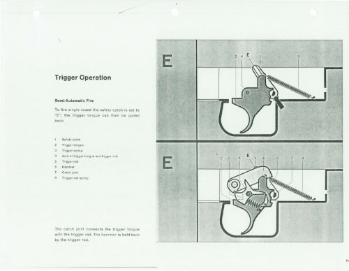 S I G Automatic Rifle Type SG 510-4 - Forgotten Weapons