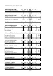 Ergebnisbogen Volksliederwettbewerb - MGV Frohsinn Baiertal