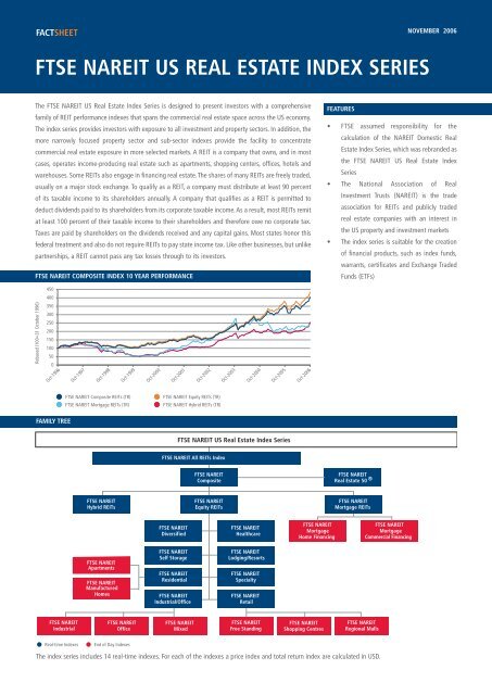 ftse 350 real estate index
