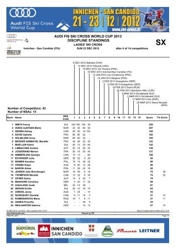 Overall Worldcup Standings - FIS SKI WORLD CUP SKI CROSS ...