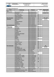 Kanaltabelle Betriebsfunk - (DLRG), Landesverband Schleswig ...