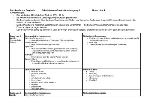 Schulinternes Curriculum Englisch Klasse 5