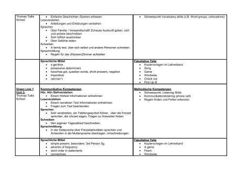 Schulinternes Curriculum Englisch Klasse 5