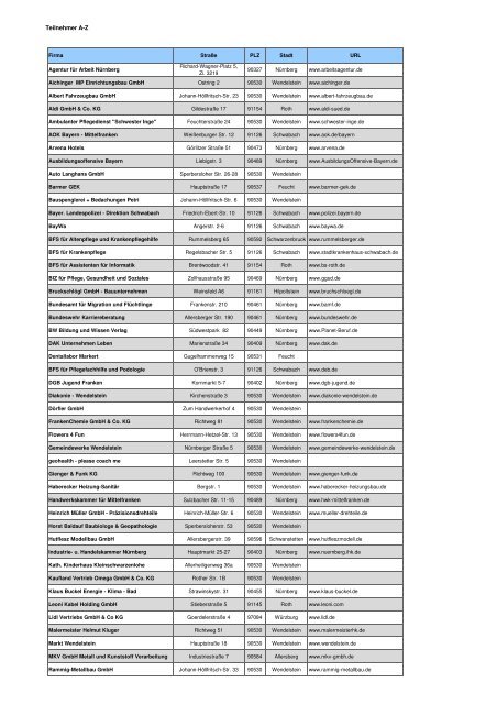 Aussteller Berufemarkt 2012 (PDF) - Wendelsteiner Berufemarkt