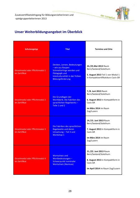 Schulungskatalog Schweiz 2013 - Frühkindliche Bildung in der ...