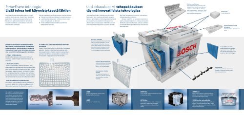 Power Frame esite - Fixus