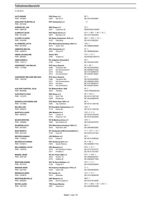 Teilnehmerübersicht - FRV Essen e.V.