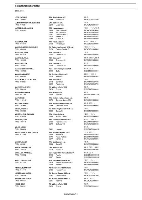 Teilnehmerübersicht - FRV Essen e.V.