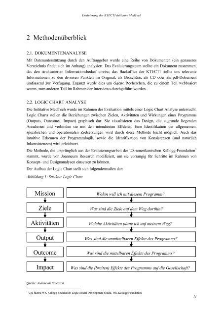 evaluierung der kti/cti initiative medtech 1998 – 2003 - fteval