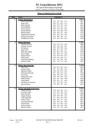 53. Gauschiessen 2011 - Gau Ingolstadt