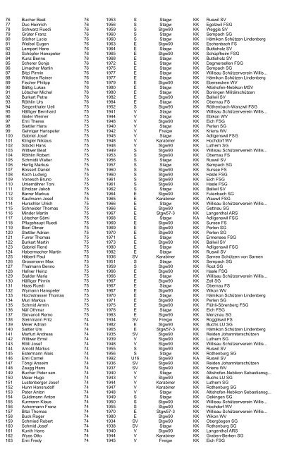 Page 1 of 7 Feldschützen Pfaffnau, Postfach, 6264 ... - FSG Pfaffnau