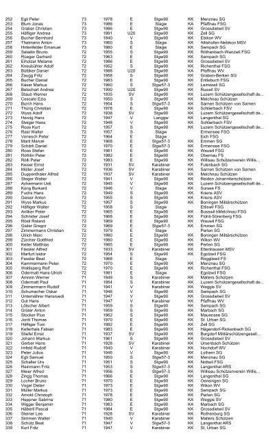 Page 1 of 7 Feldschützen Pfaffnau, Postfach, 6264 ... - FSG Pfaffnau