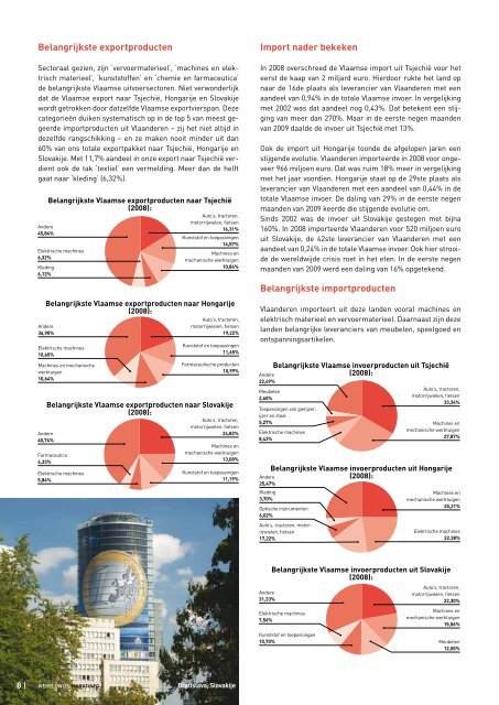 WOLF OIL CORPORATION - Flanders Investment & Trade