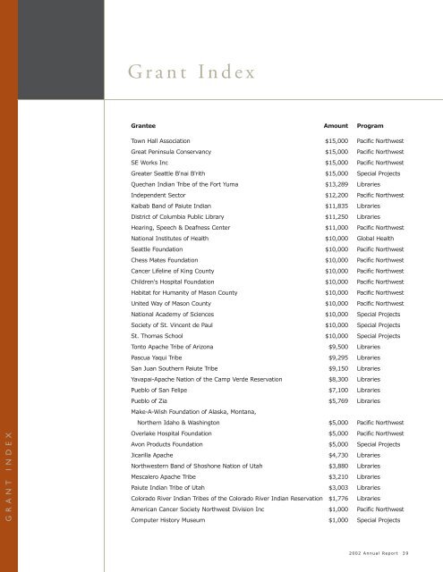 2002 Annual Report - Bill & Melinda Gates Foundation