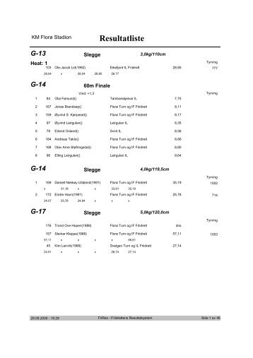 Resultatliste - Komplett - Friidrett.no