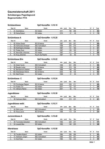 GM-Bogen Fita 11 Ergebnisse - Schützengau Pegnitzgrund