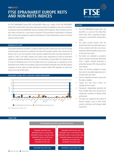 ftse epra nareit uk index