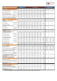 Datos anuales Datos trimestrales Datos mensuales ... - Garraioak