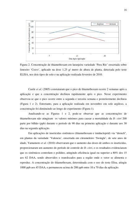 “drench” sobre Diaphorina citri Kuwayama - Fundecitrus