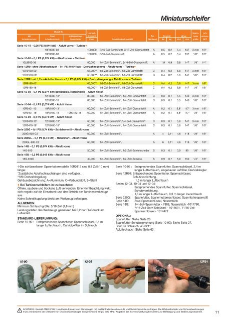 Miniaturschleifer - Frank Drucklufttechnik