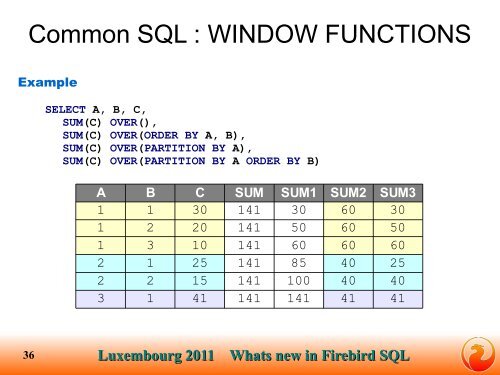 New SQL Features in Firebird