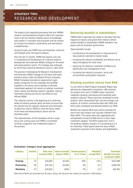 ANNUAL REPORT 09/10 - Forest and Wood Products Australia