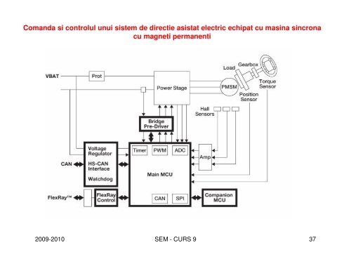 Cursul 8 [pps]