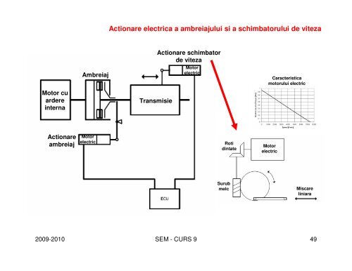 Cursul 8 [pps]