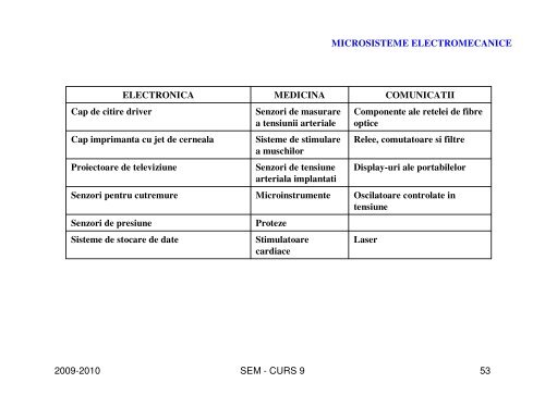 Cursul 8 [pps]