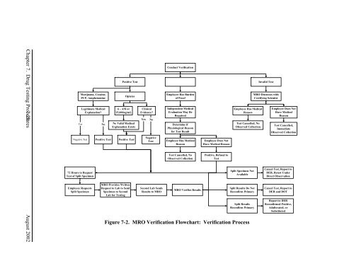 Implementation Guidelines - Federal Transit Administration - U.S. ...