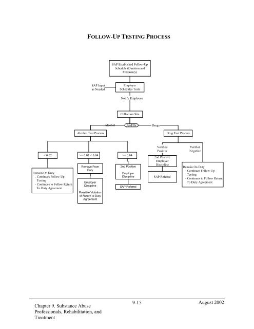 Implementation Guidelines - Federal Transit Administration - U.S. ...