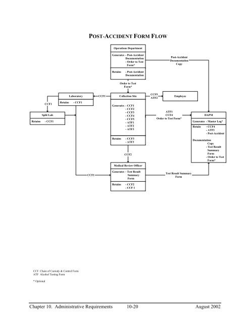 Implementation Guidelines - Federal Transit Administration - U.S. ...