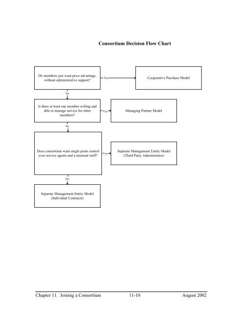 Implementation Guidelines - Federal Transit Administration - U.S. ...