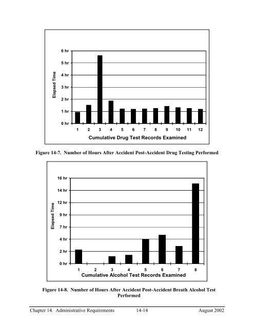 Implementation Guidelines - Federal Transit Administration - U.S. ...