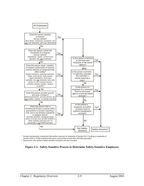 Implementation Guidelines - Federal Transit Administration - U.S. ...