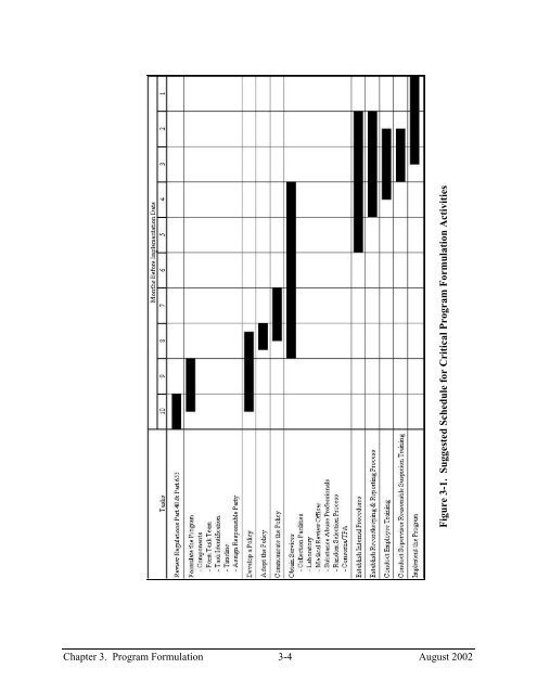 Implementation Guidelines - Federal Transit Administration - U.S. ...