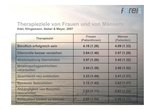 Download Referat - Forel Klinik