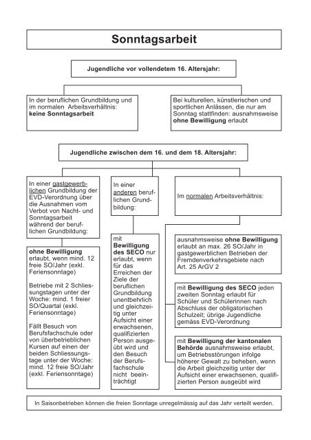 Merkblatt Jugendliche im Gastgewerbe - GastroSuisse