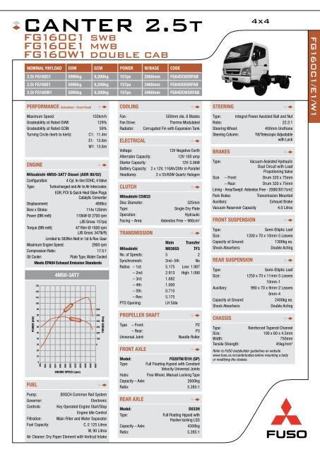Mitsubishi Canter Hd Specifications Mitsubishi Canter Hd Specifications