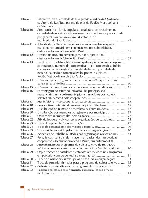 Programas Municipais de Coleta Seletiva de Lixo como - Funasa