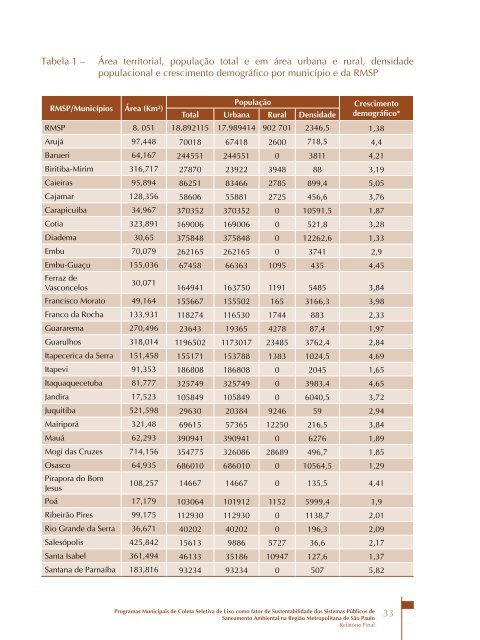 Programas Municipais de Coleta Seletiva de Lixo como - Funasa