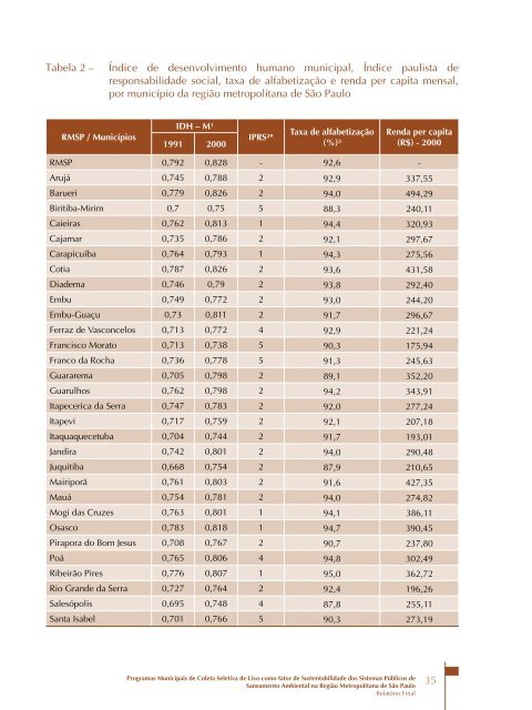 Programas Municipais de Coleta Seletiva de Lixo como - Funasa