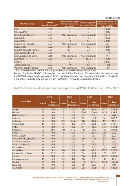 Programas Municipais de Coleta Seletiva de Lixo como - Funasa