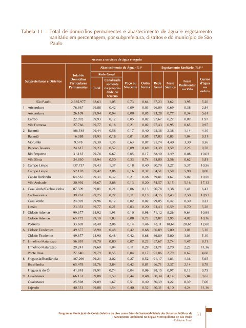 Programas Municipais de Coleta Seletiva de Lixo como - Funasa