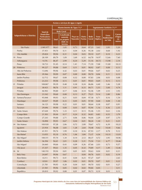 Programas Municipais de Coleta Seletiva de Lixo como - Funasa